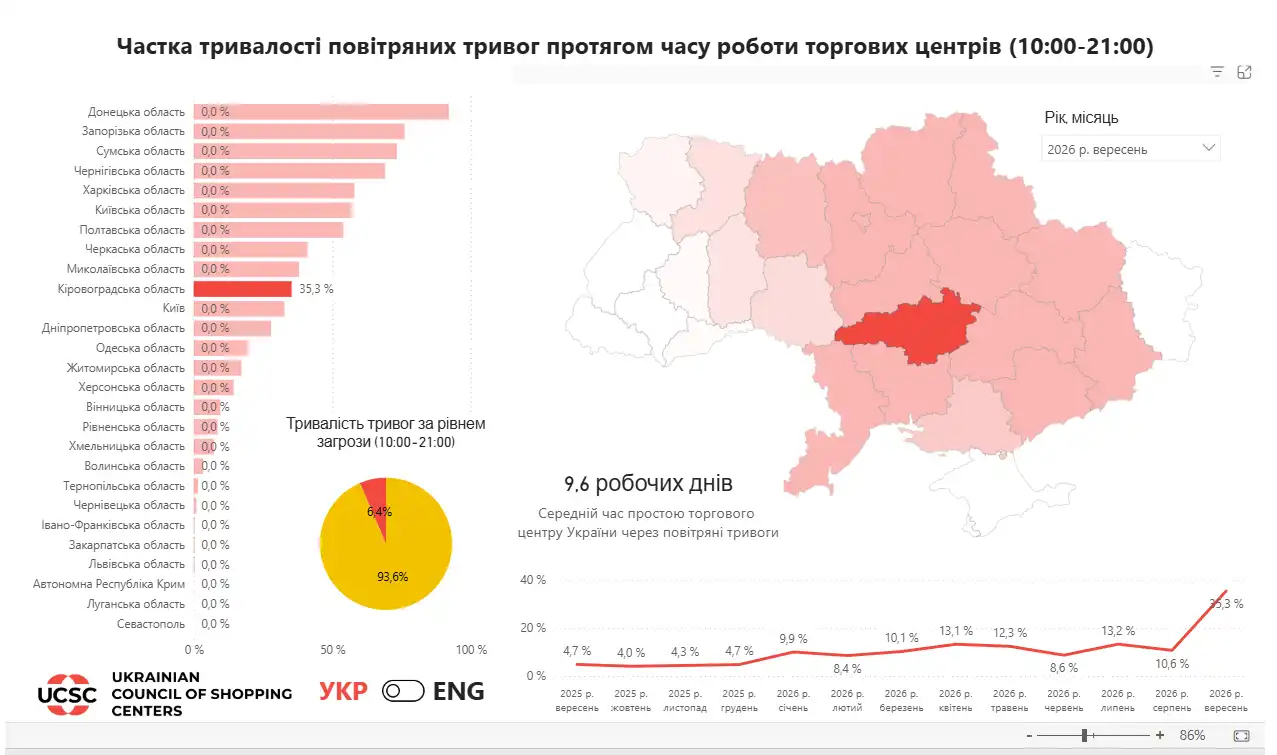 Карта повітряних тривог - статистика