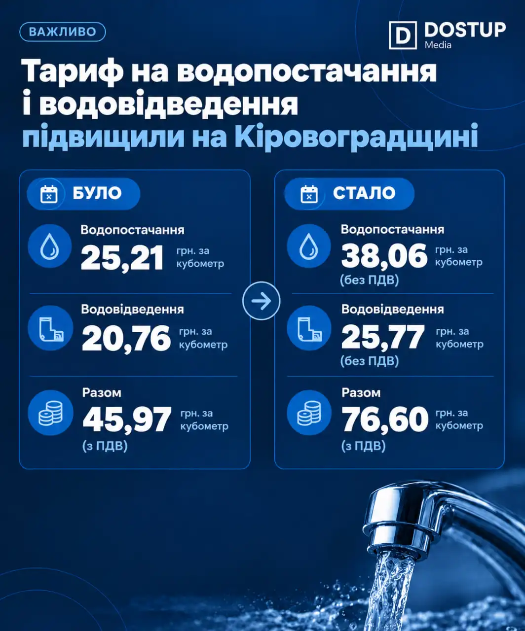 Інфорграфіка щодо тарифів