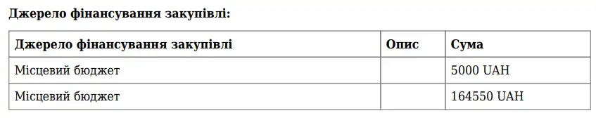 Кіровоградська облрада заплатить за перевезення депутатів 170 тисяч гривень