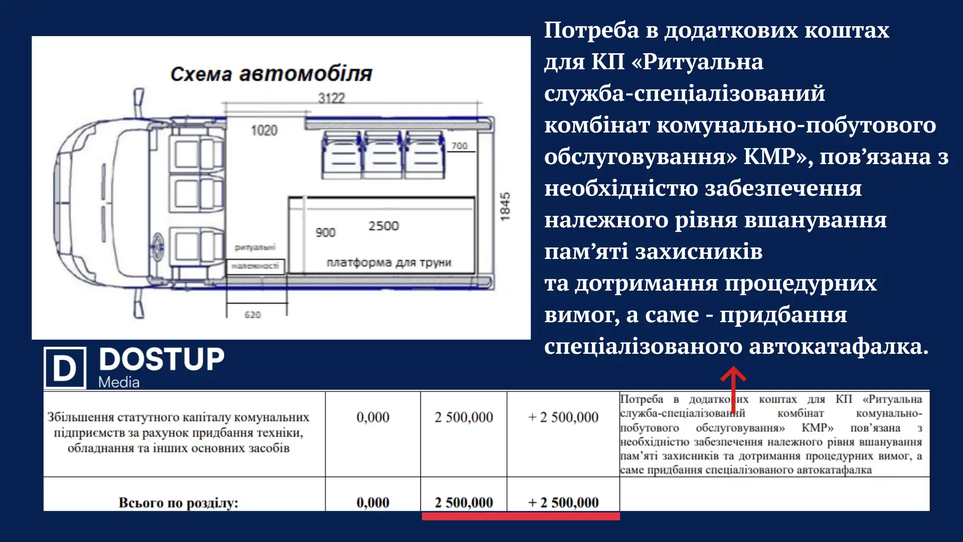 Автокатафалк для прощань: Кропивницький
