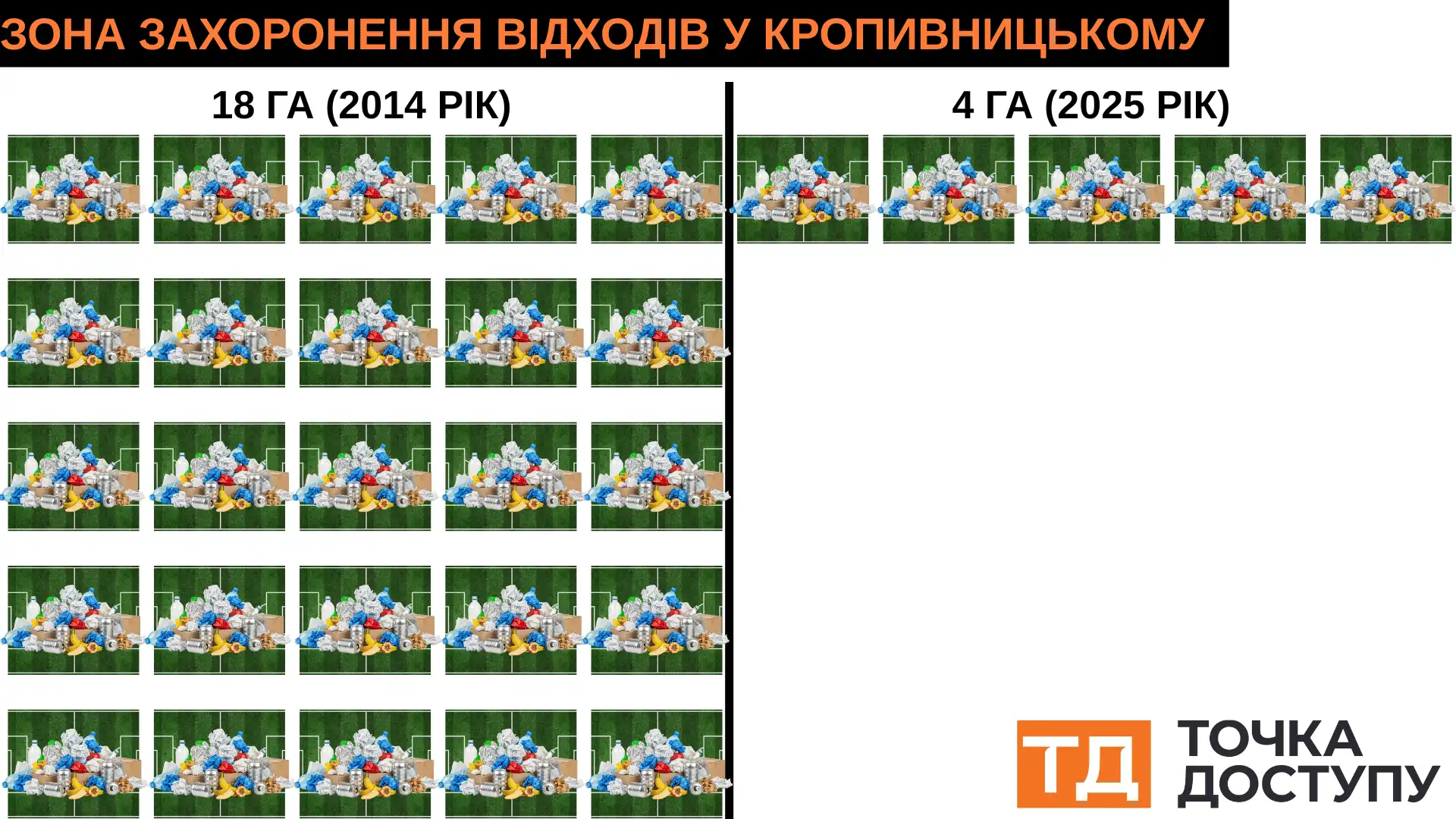 зона захоронення відходів у Кропивницькому