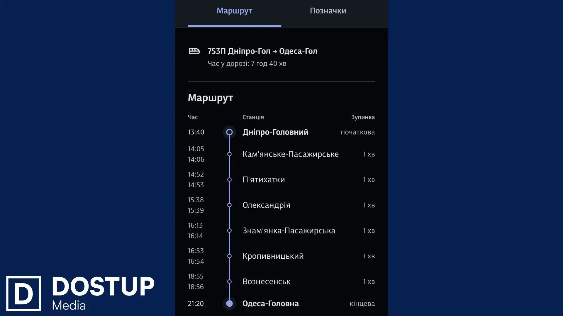 Через Кіровоградщину курсуватиме новий "Інтерсіті”: коли запустять