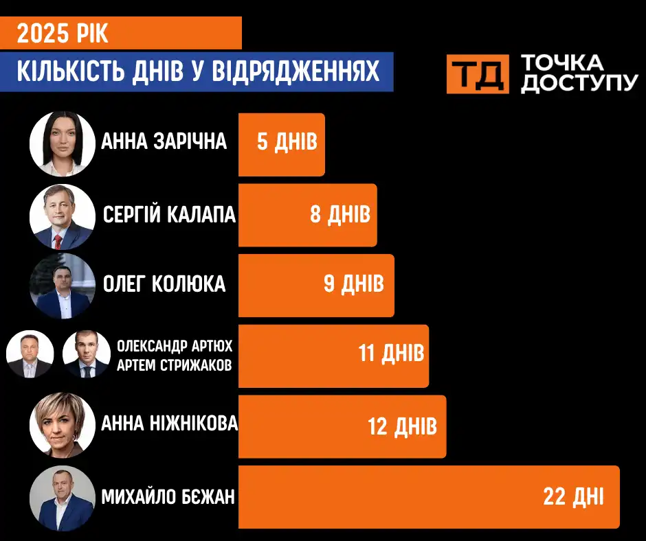 Відрядження за кордон