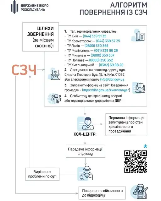 СЗЧ
