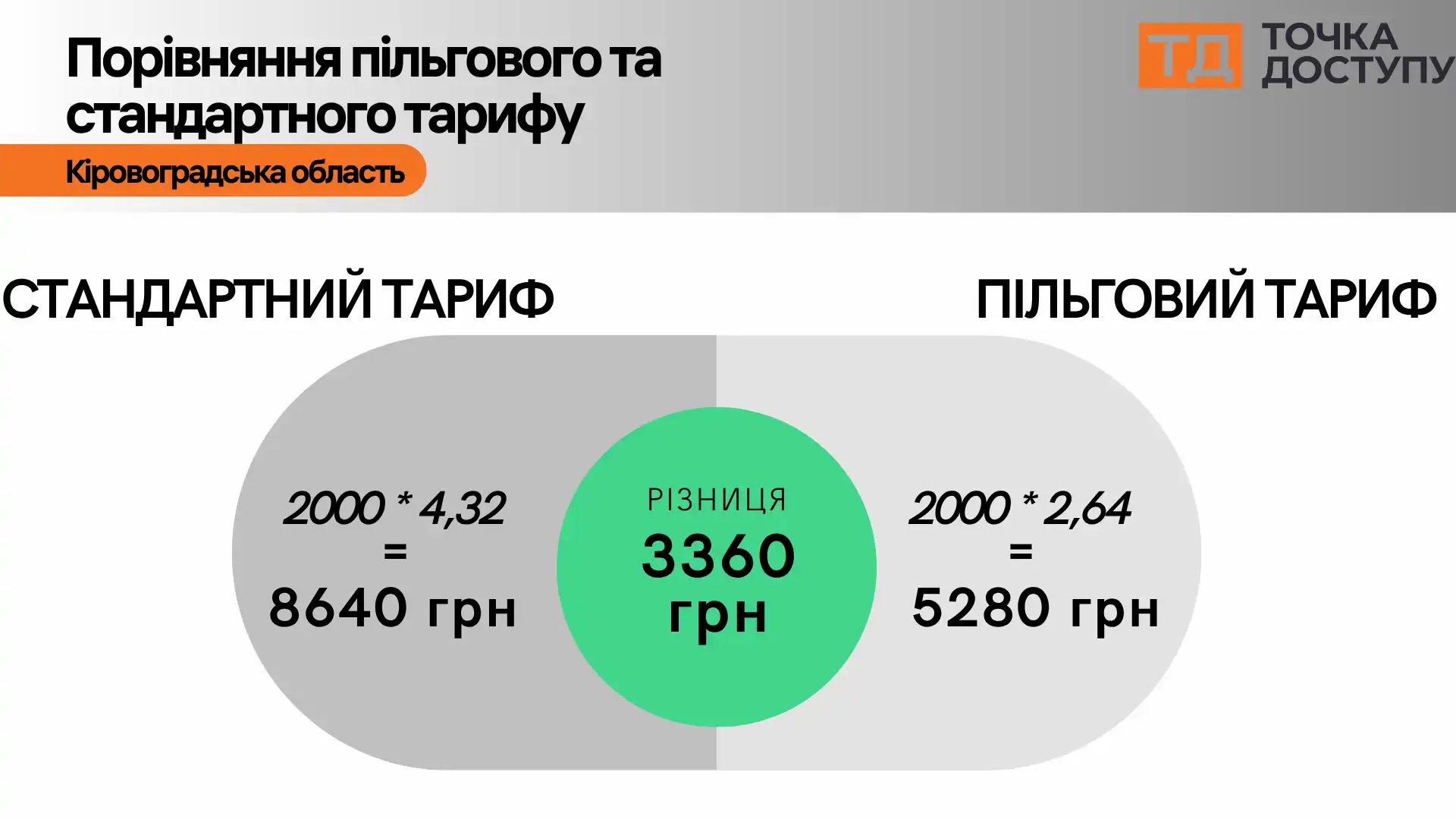 Пільговий тариф